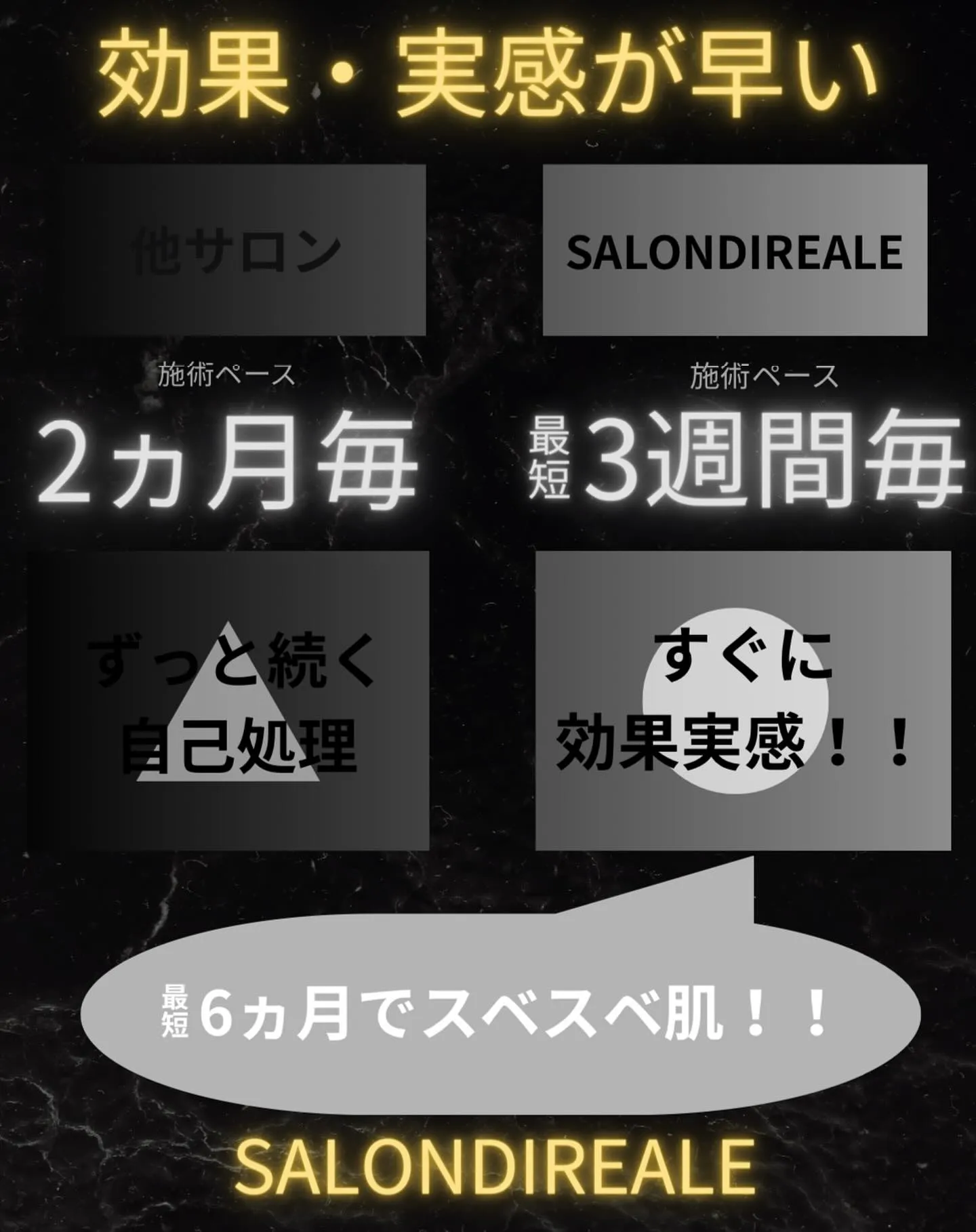 【LED脱毛】効果も施術スパンも光脱毛の２倍✨